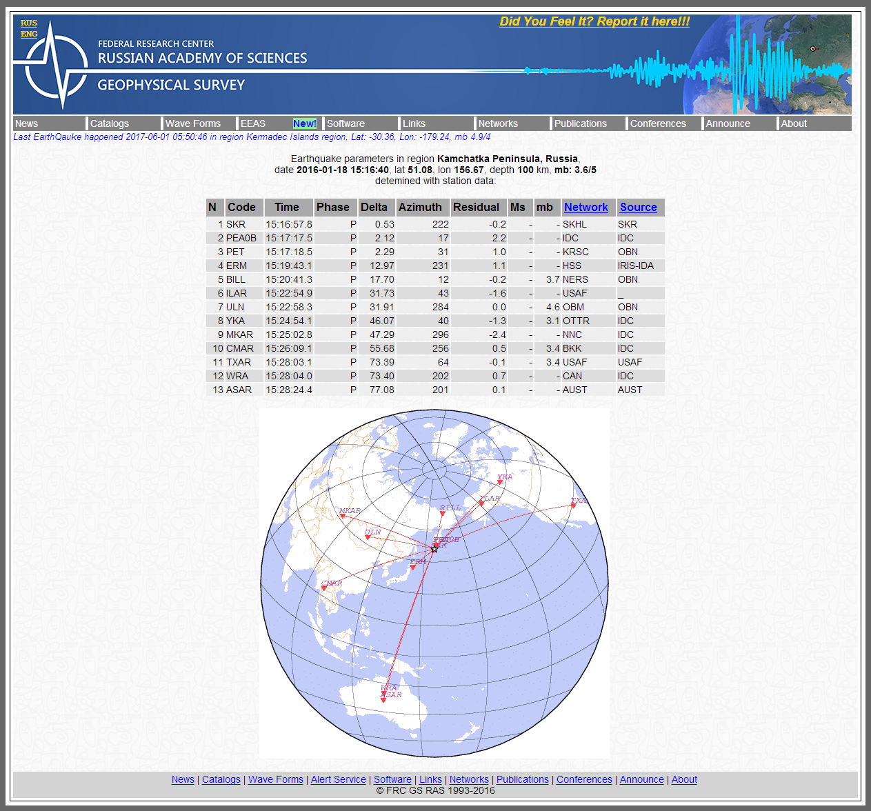 Alert Survey - Earthquake parameters in region Kam.png