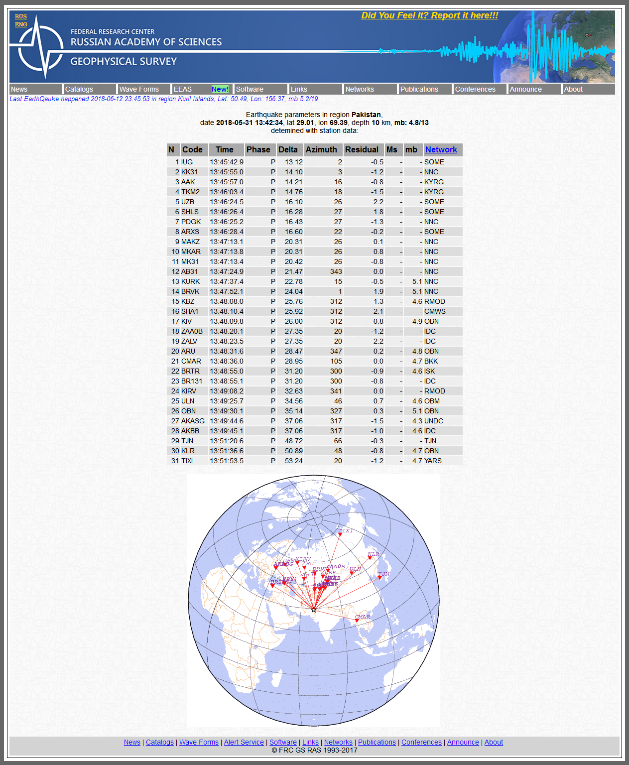 Alert Survey - Earthquake parameters in region Pakistan.png
