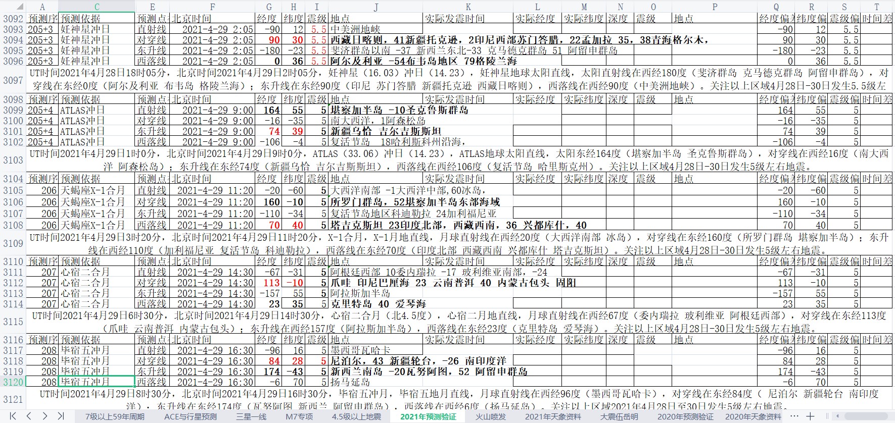 地震预测验证2021-4-28-1.jpg