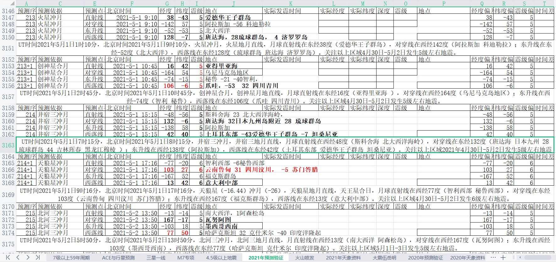 地震预测验证2021-5-1-1.jpg