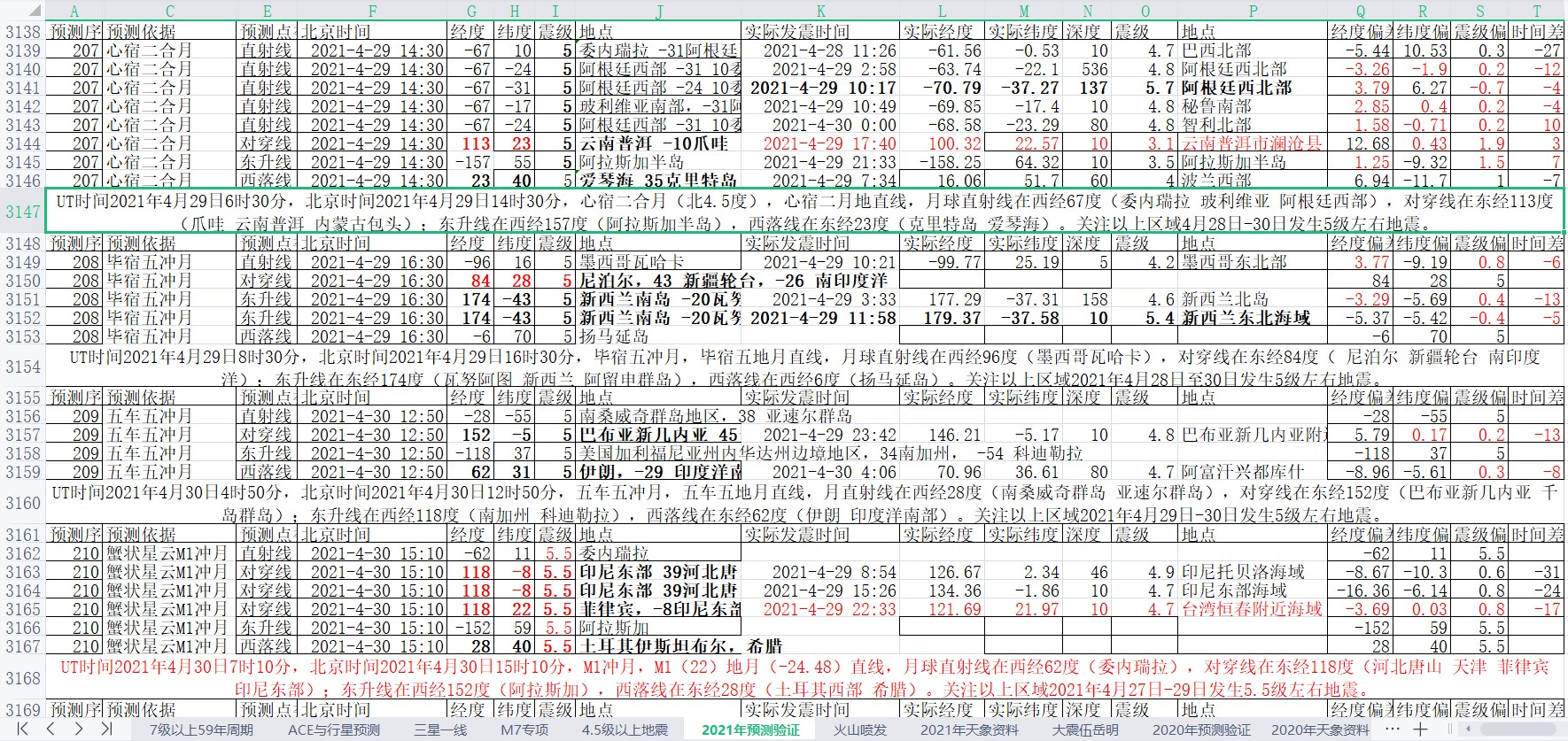 地震预测验证2021-4-30-2.jpg