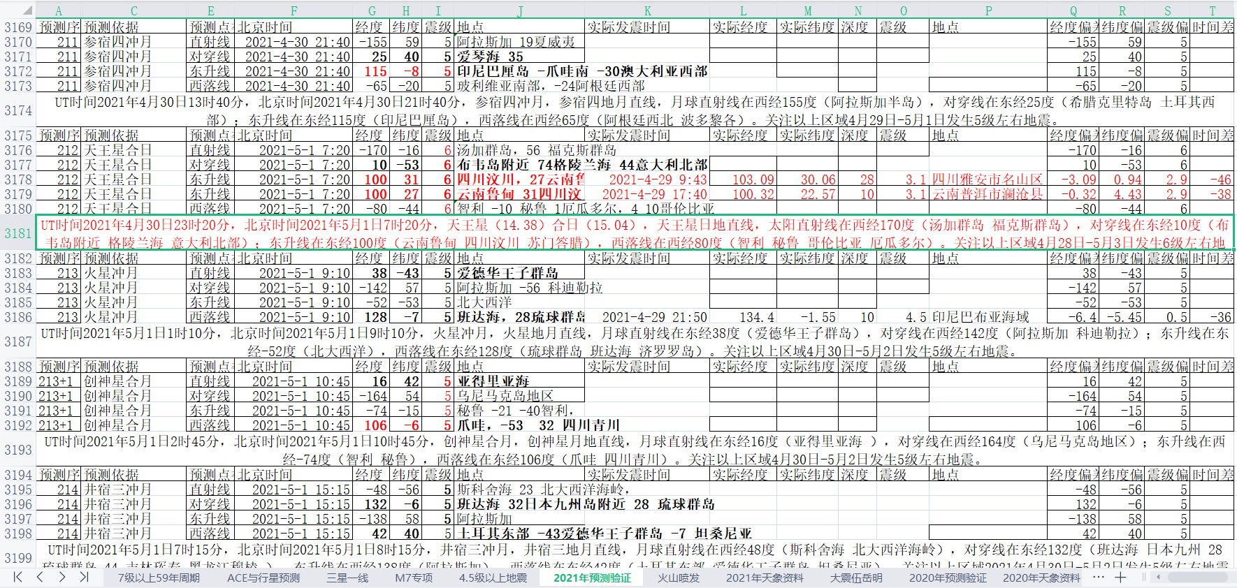 地震预测验证2021-4-30-3.jpg