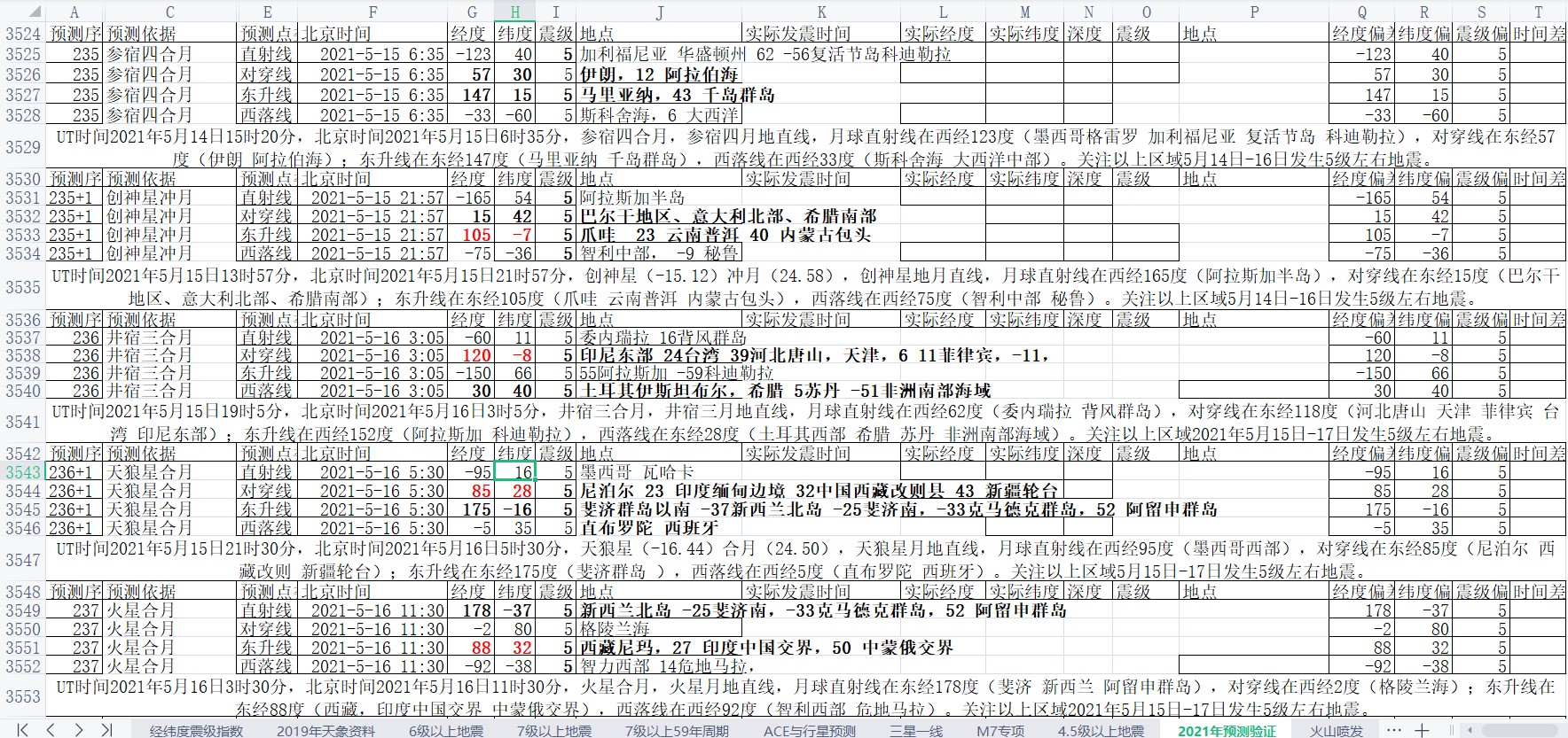 全球地震预测2021年5月15日-16日补充.jpg