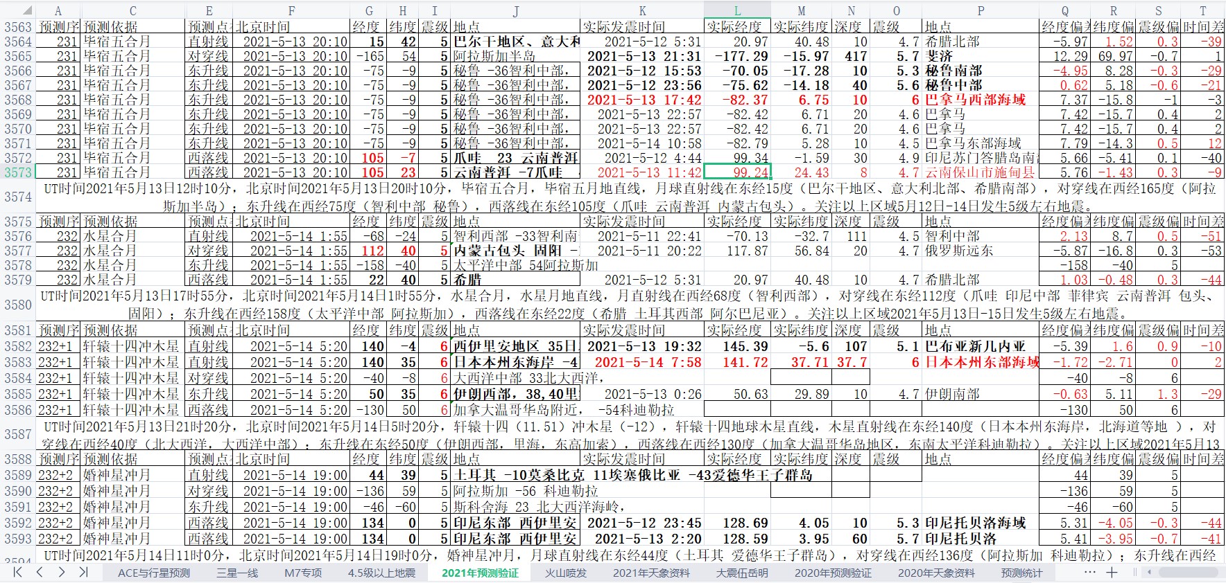 地震预测验证2021-5-14-1.jpg