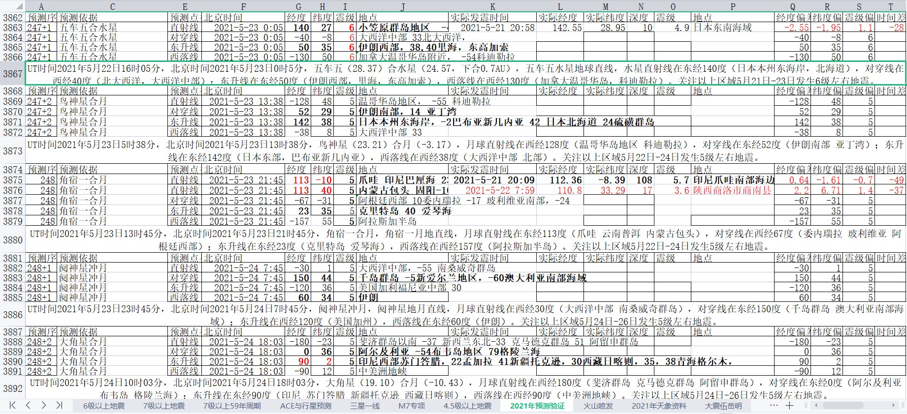 地震预测验证2021-5-22-6.jpg