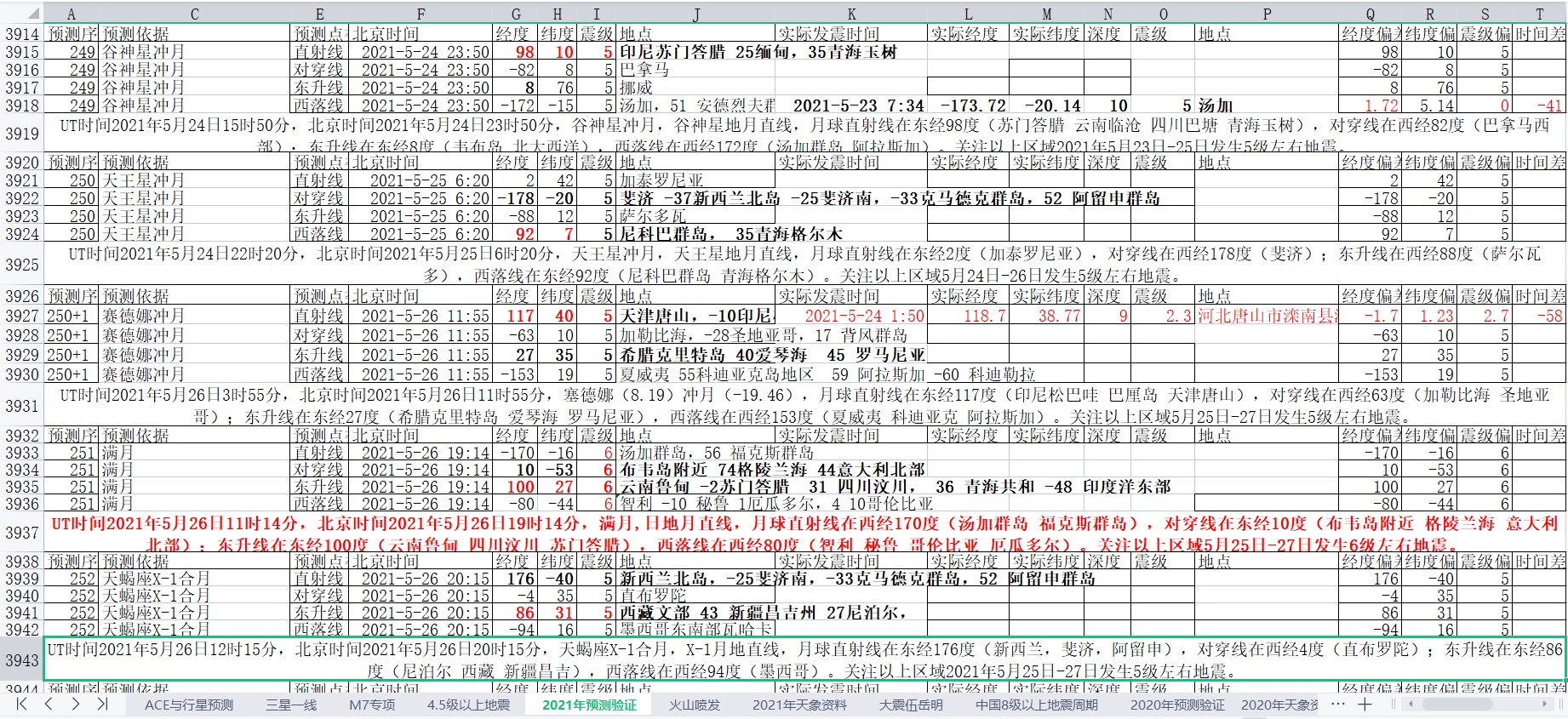 地震预测验证2021-5-24-2.jpg