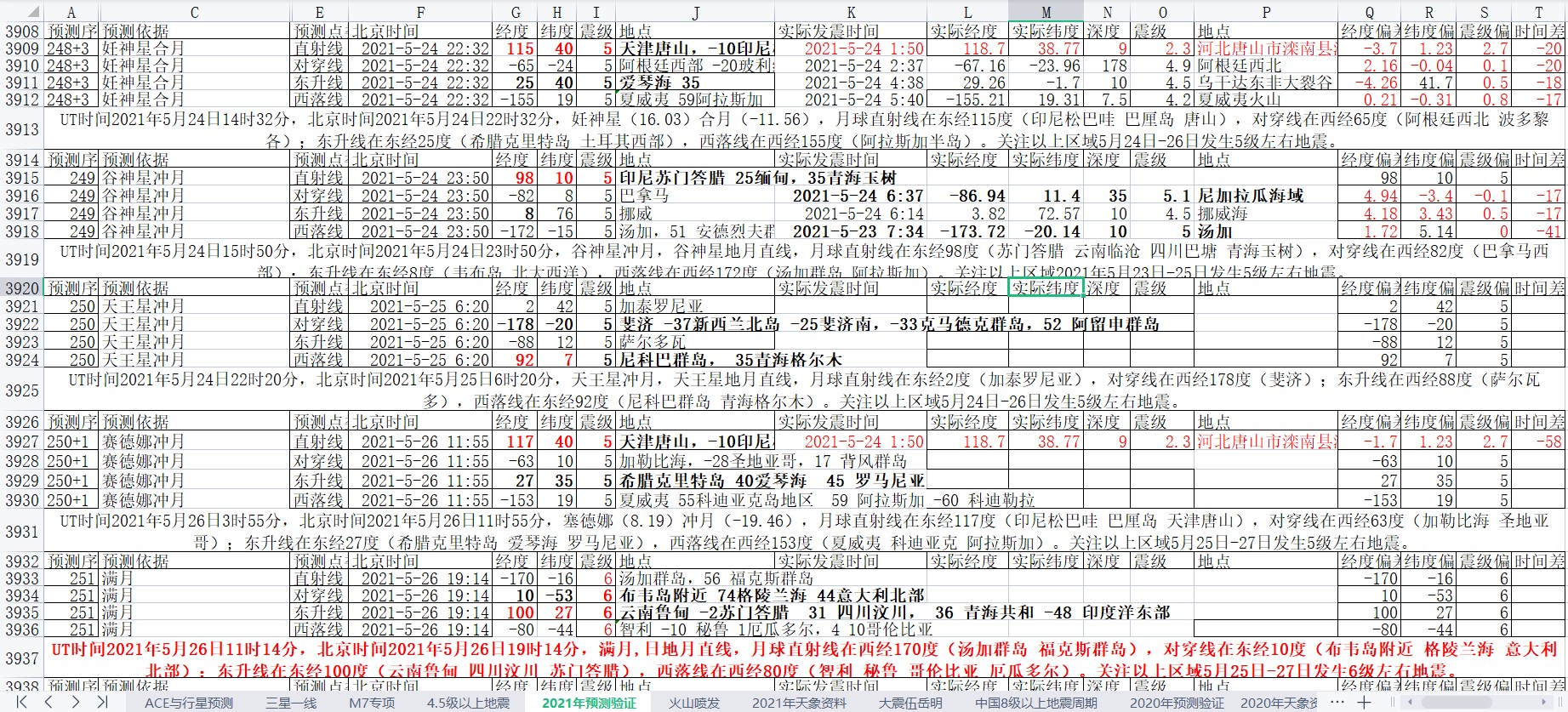 地震预测验证2021-5-24-3.jpg