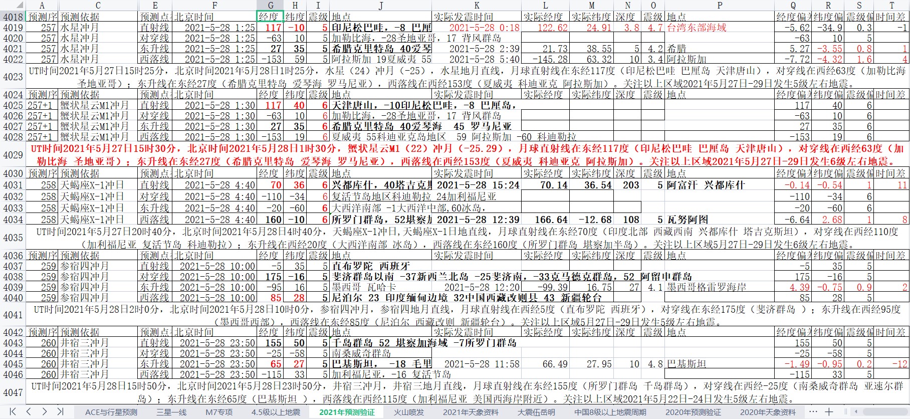 地震预测验证2021-5-28-4.jpg