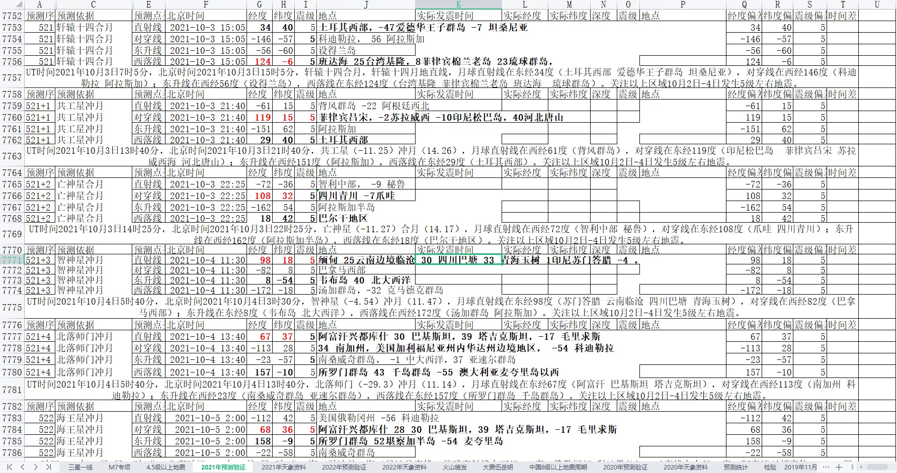 全球地震预测2021年10月1日至7日2.jpg