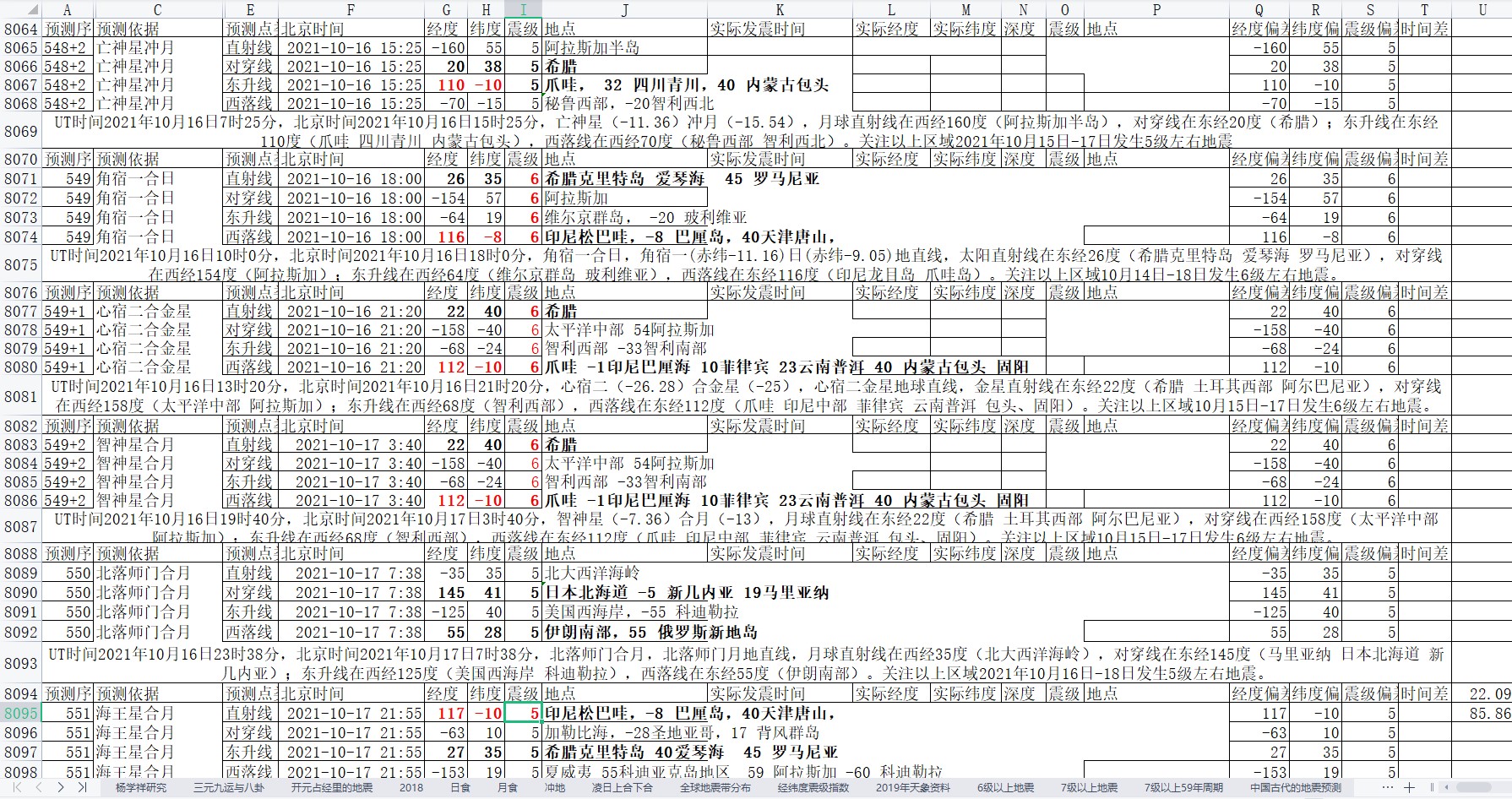 全球地震预测2021年10月15日至21日2.jpg